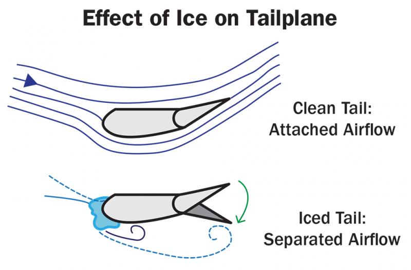 icing4