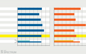 06_OL_ElectricPlane_Chart_600px-Artboard_1