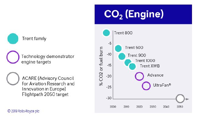 copywrite:  Rolls-Royce PLC