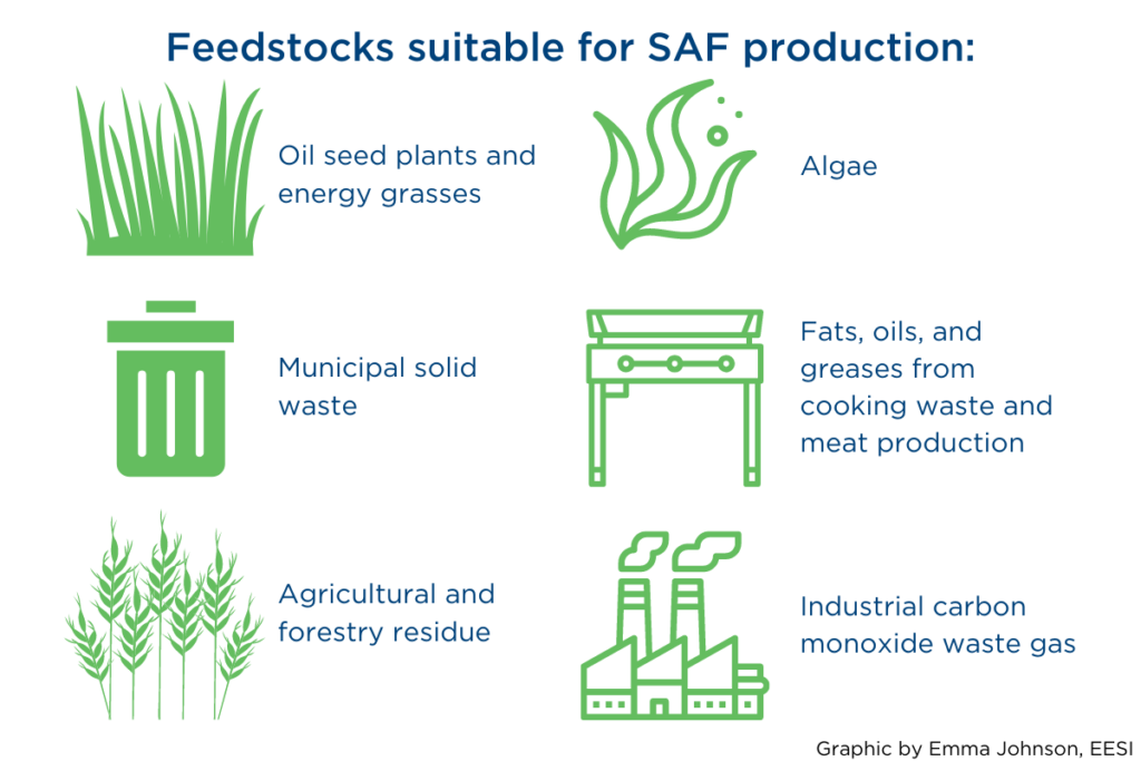 Feedstocks Suitable for SAF Production