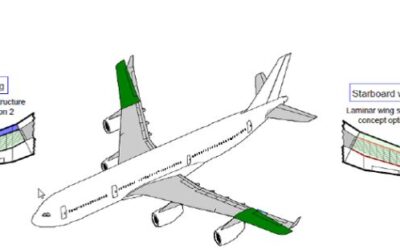 Laminar Flow Control Takes Hold on the Airbus A340