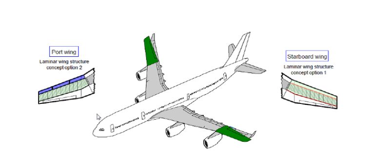 Laminar Flow Control Takes Hold on the Airbus A340