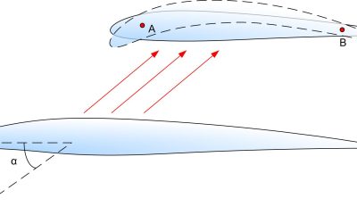 Variable Camber with New Control Surfaces