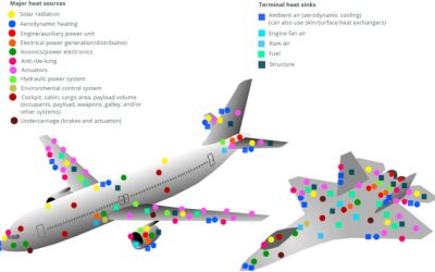 IATA Technology Roadmap 2023, Grist for the Mill, Part-5