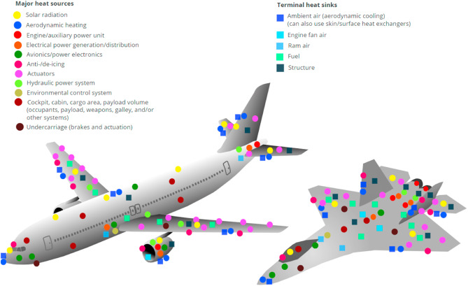 IATA Technology Roadmap 2023, Grist for the Mill, Part-5